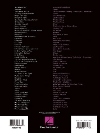 First 50 West End Songs You Should Play on the Piano