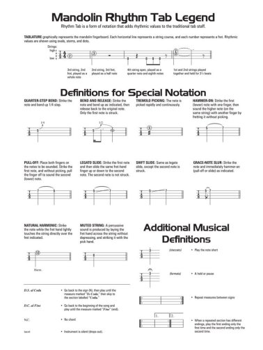First 50 Songs You Should Play on Mandolin