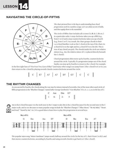 First 15 Lessons na mandolinę
