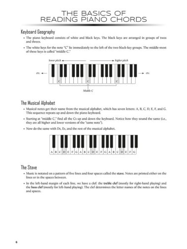 First 50 Chords You Should Play on Piano