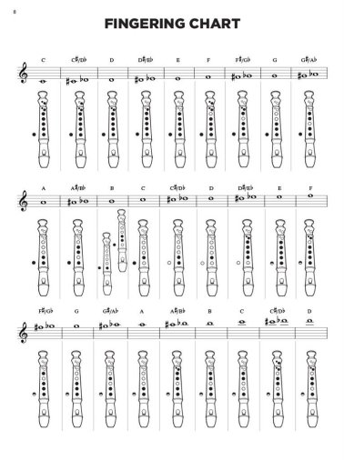 Disney Christmas Carols na flet prosty