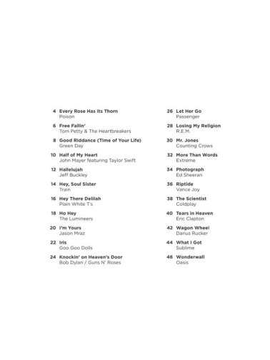 Acoustic Songs. Really Easy Guitar