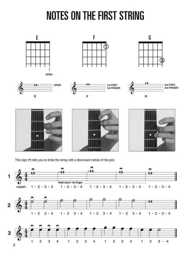 Hal Leonard Guitar Method - część 1