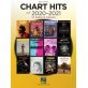 Chart Hits of 2020-2021 - Easy Piano