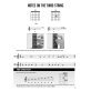 Hal Leonard Guitar Method - Complete Edition